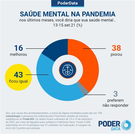 saúde mental no brasil 2023